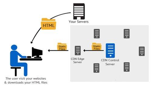 Add on service provider company in Pune 10 content delievery djwdmi