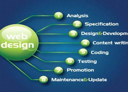 Website Designing company in Mumbai 3 web design analysis