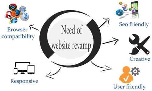 Website Revamping Company 3 website revamp