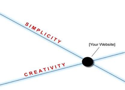 Website Designing company in Mumbai 4 website simplicity