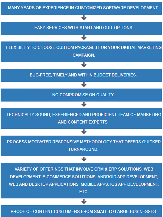 Digital Campaign Techno-Proof With These Tools? 1 digital marketing tools